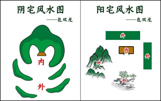 独门阴阳法风水之形峦法