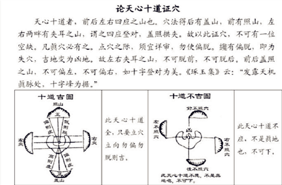 风水上的天心十道是什么? 风水上的天心十道是什么?