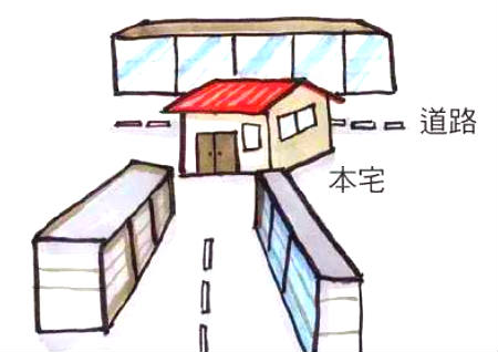 大门直冲大路有什么不好 大门直冲大路有什么不好