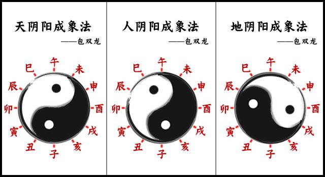 “独门阴阳法”中阴阳本质是什么？