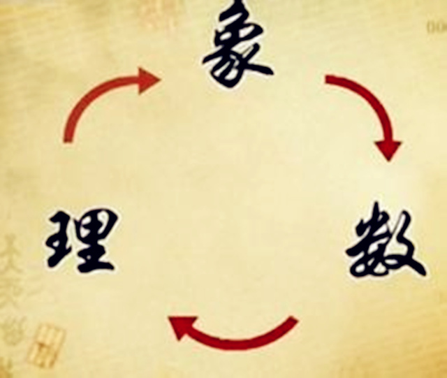 风水中数理象是什么? 风水中数理象是什么?