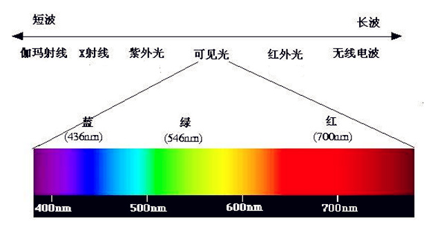 独门阴阳法风水之光影法
