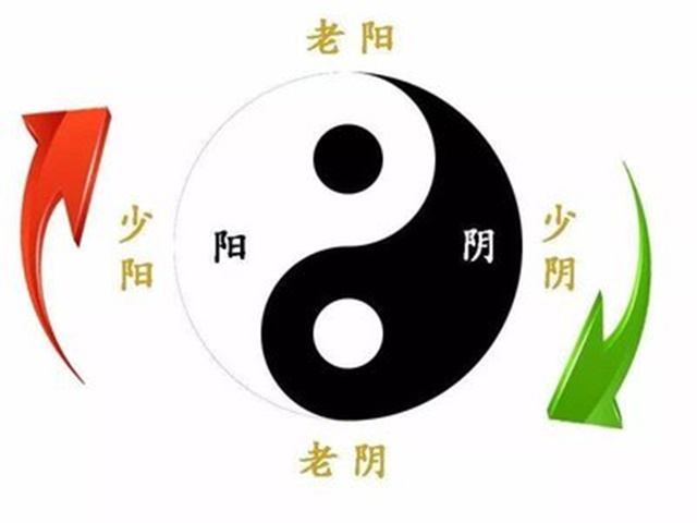 包双龙老师,可以分享一下“四象法”吗? 包双龙老师,可以分享一下“四象法”吗?