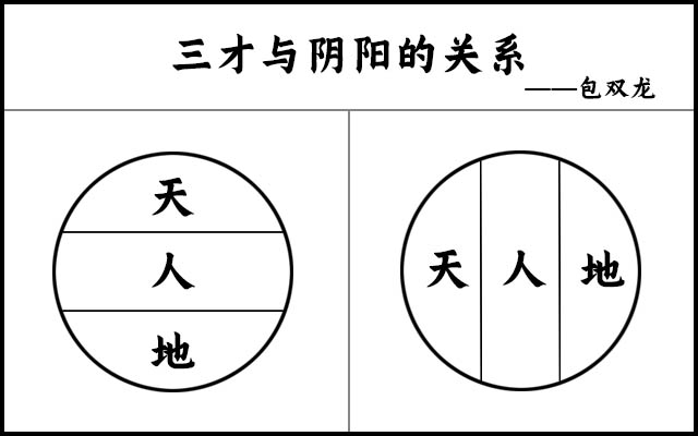 ​独门阴阳法风水之三才法