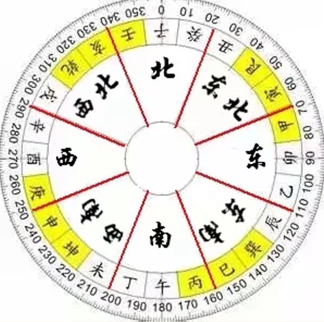 风水上大空亡是什么意思？