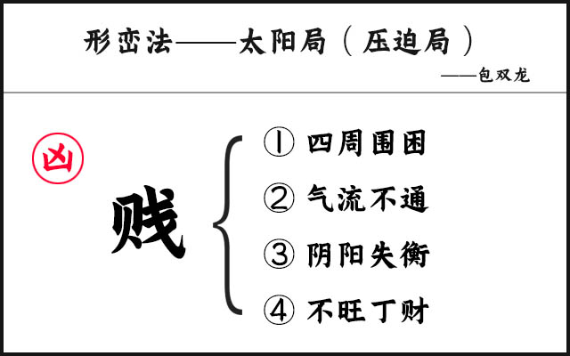 独门阴阳法风水之太阳局