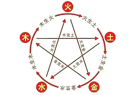 厨房在西北角好不好 厨房在西北角好不好