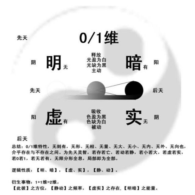 为什么说阴阳是风水的母法? 为什么说阴阳是风水的母法?