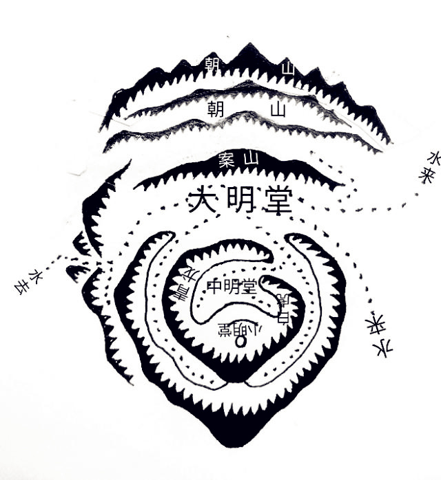 风水上关拦是什么意思？