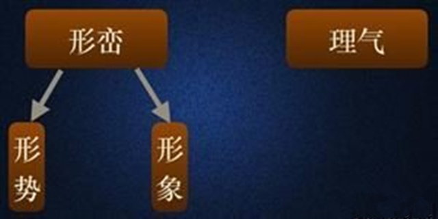 形峦和理气各占的百分比是多少? 形峦和理气各占的百分比是多少?