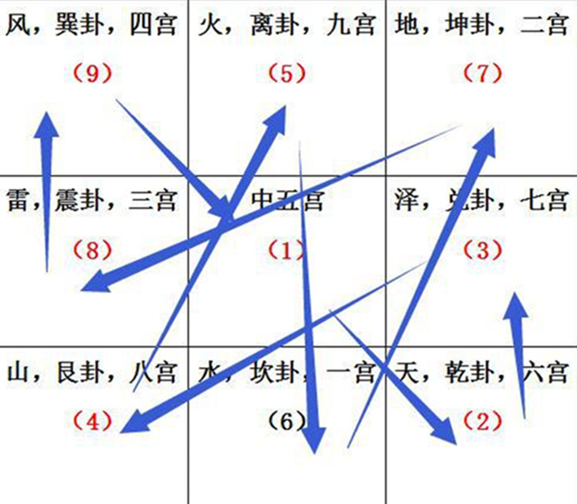 九宫格可以作为看风水的依据吗? 九宫格可以作为看风水的依据吗?