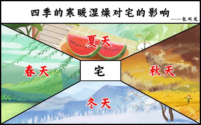 独门阴阳法风水与环境学