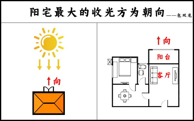 独门阴阳法风水之明厅暗室
