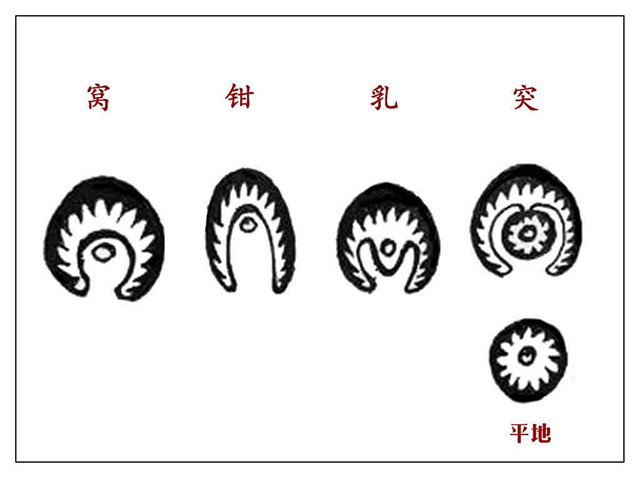 阴宅四大穴法是哪四大穴法? 阴宅四大穴法是哪四大穴法?