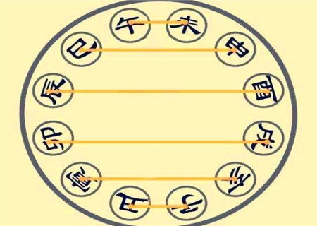 八字中六合的吉凶差别