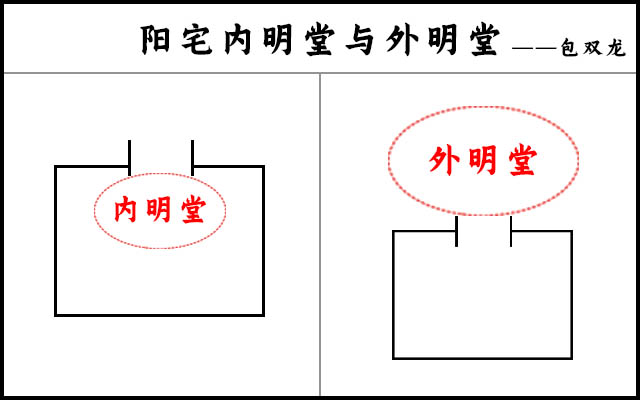独门阴阳法风水之明堂