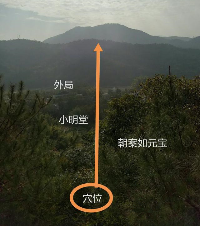 老师，你寻龙点穴的步骤可以分享一下吗？
