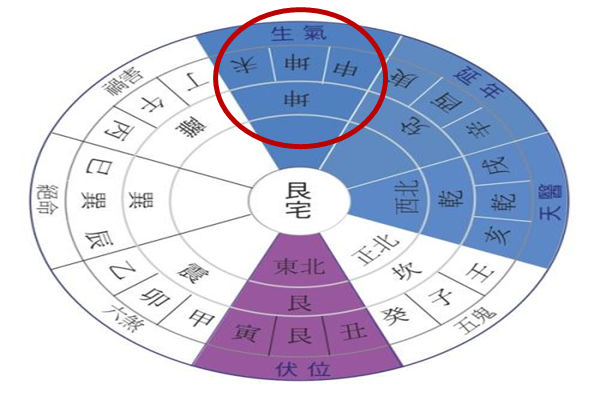 风水八卦坤卦象义g