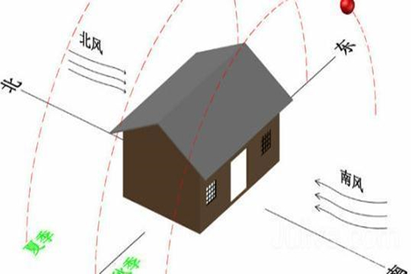 房屋的朝向以什么为准 房屋的朝向以什么为准g