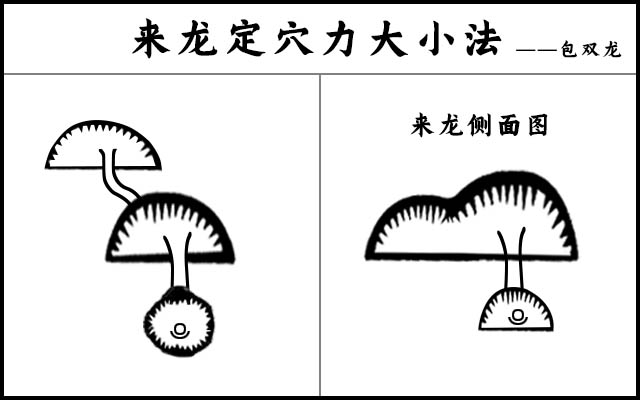 独门阴阳法风水之龙脉定穴发福力大小法决