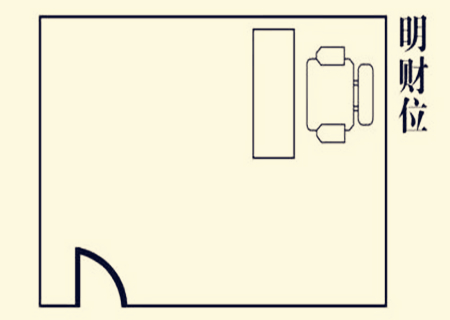 办公室财位摆放什么好 办公室财位摆放什么好