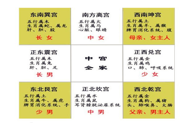 住宅缺角有什么影响g