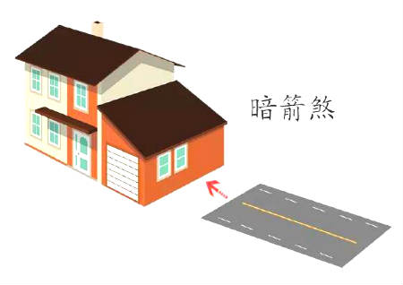 暗箭煞如何化解 暗箭煞如何化解