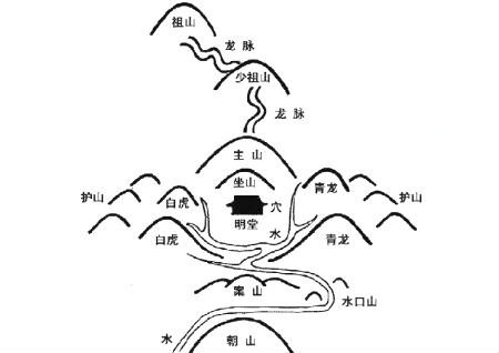风水中的朝山指什么 风水中的朝山指什么