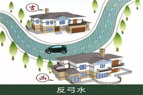 住宅周围道路的风水禁忌 住宅周围道路的风水禁忌