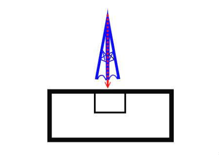 什么风水导致眼疾 什么风水导致眼疾