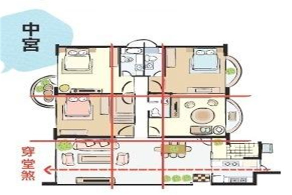 住宅中宫风水禁忌 住宅中宫风水禁忌