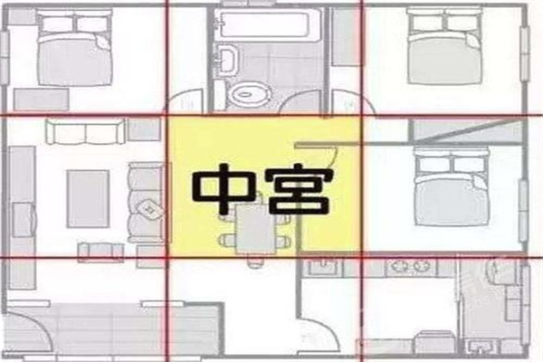 住宅中宫风水禁忌 住宅中宫风水禁忌g