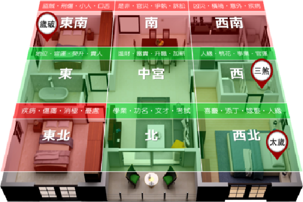 住宅中宫风水禁忌 住宅中宫风水禁忌