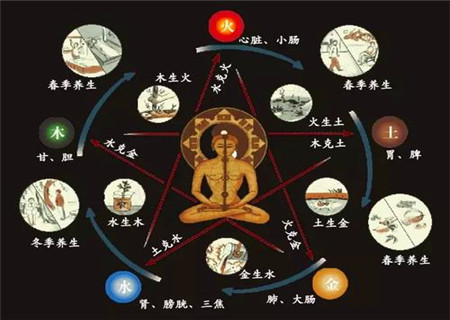 八字水旺的男命特征 八字水旺的男命特征