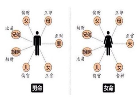 八字缺印的女命有什么特征 八字缺印的女命有什么特征