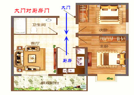 室内门对门风水好吗 室内门对门风水好吗