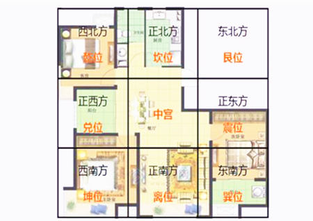 住宅常见的风水问题 住宅常见的风水问题