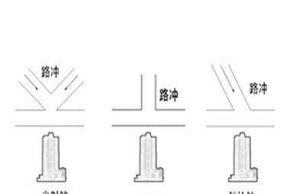 风水中的冲背煞含义