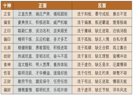 八字食神格解析 八字食神格解析