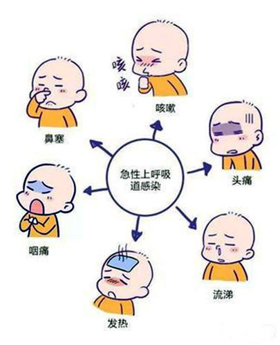 容易得呼吸道疾病的八字特征 容易得呼吸道疾病的八字特征