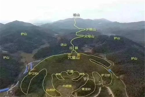 墓地的明堂的分类