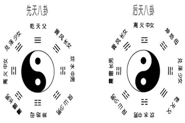 风水乾卦象义大全详解