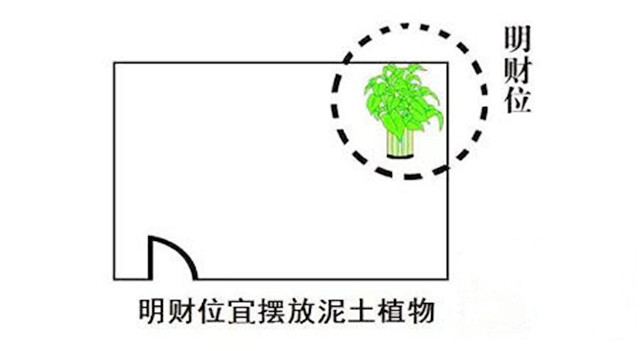 财位也该搞搞新意思