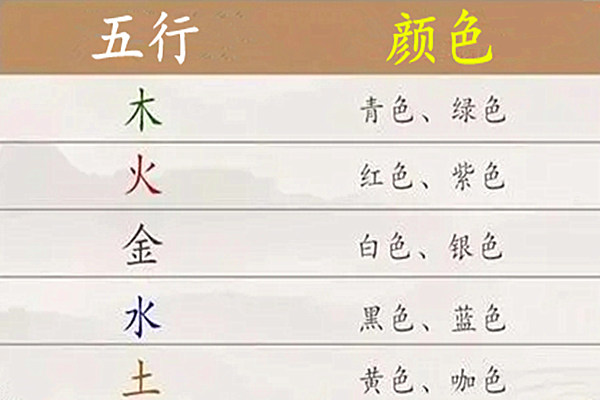 八字五行颜色的实际应用