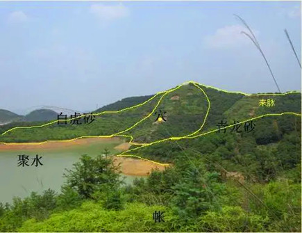 阴阳宅风水的断验歌