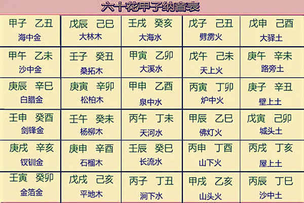 八字纳音实用技法