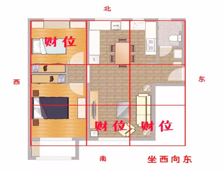 家中财位风水如何布局