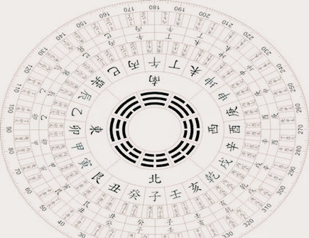 五鬼运财风水局如何布局