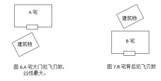 损丁破财的独门风水断法 损丁破财的独门风水断法