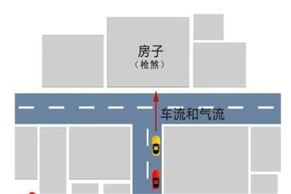 影响事业发展的独门风水断法